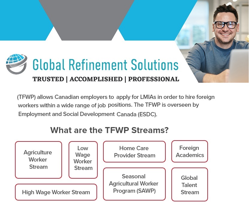Refinement Solutions Canada Immigration – Global Refinement Solutions